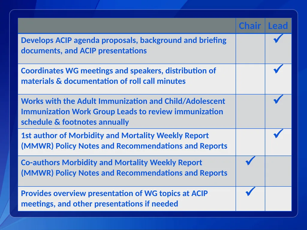 Dr. Kathleen Dooling ACIP Work Groups National - slide 15 of 20