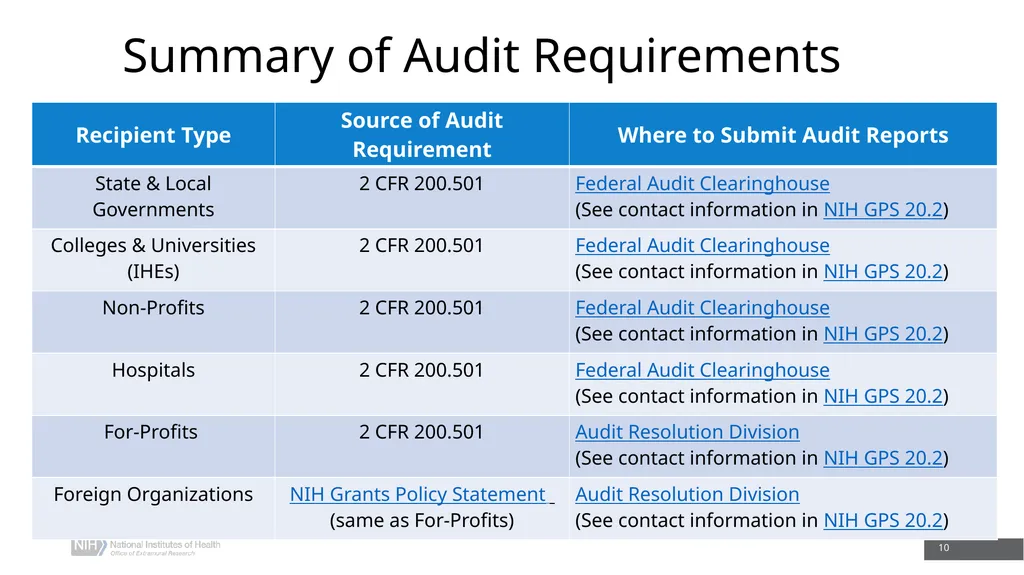 Common Compliance Pitfalls and Strategies for - slide 10 of 31