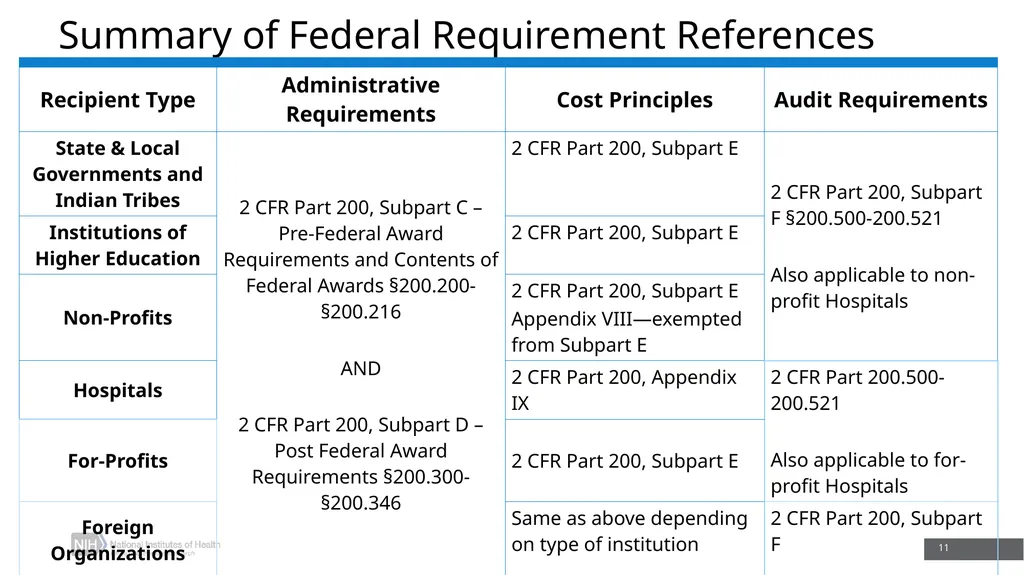 Common Compliance Pitfalls and Strategies for - slide 11 of 31