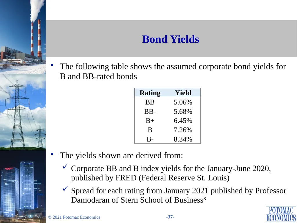 Evaluation of Changes in the Minimum Offer Price - slide 37 of 38