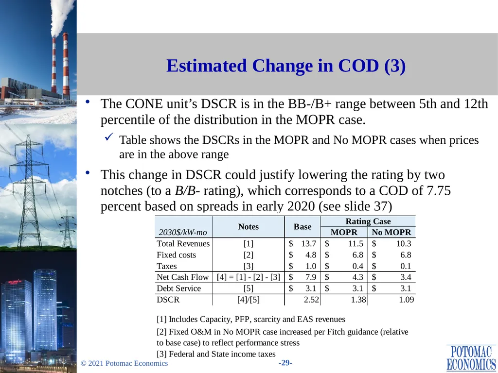 Evaluation of Changes in the Minimum Offer Price - slide 29 of 38
