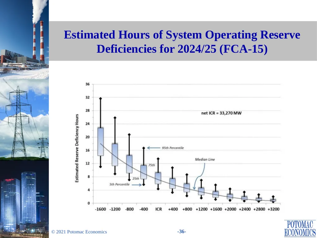 Evaluation of Changes in the Minimum Offer Price - slide 36 of 38