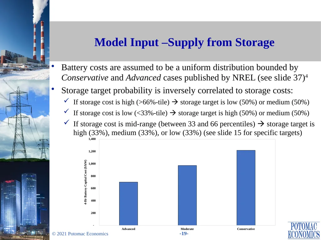 Evaluation of Changes in the Minimum Offer Price - slide 19 of 38