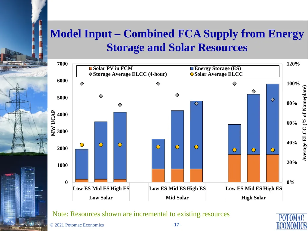 Evaluation of Changes in the Minimum Offer Price - slide 17 of 38