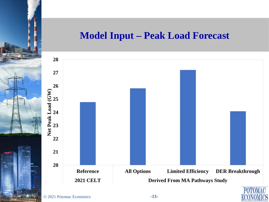 Evaluation of Changes in the Minimum Offer Price - slide 13 of 38
