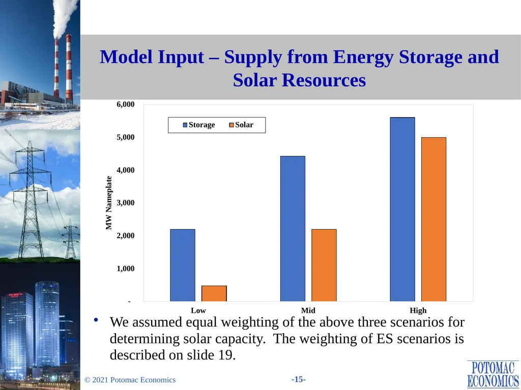 Evaluation of Changes in the Minimum Offer Price - slide 15 of 38