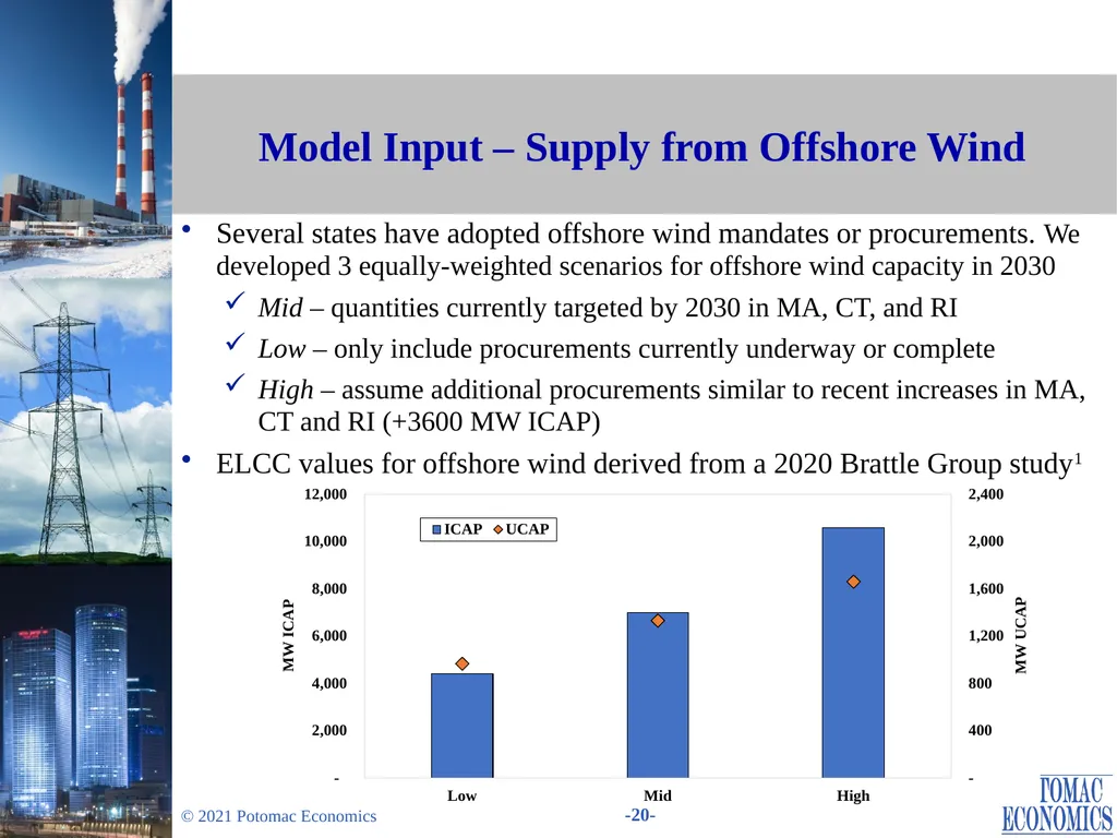 Evaluation of Changes in the Minimum Offer Price - slide 20 of 38
