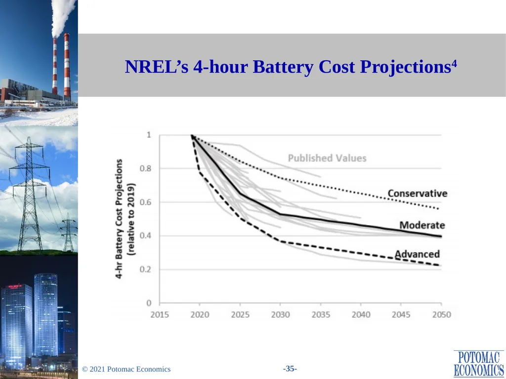 Evaluation of Changes in the Minimum Offer Price - slide 35 of 38