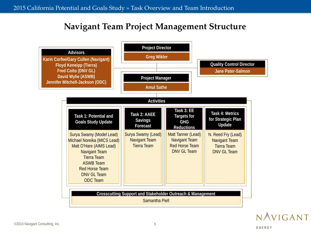 November 7, 2014 2015 California Potential and - slide 5 of 30