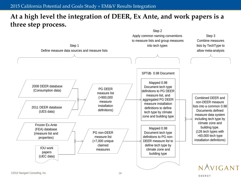 November 7, 2014 2015 California Potential and - slide 16 of 30