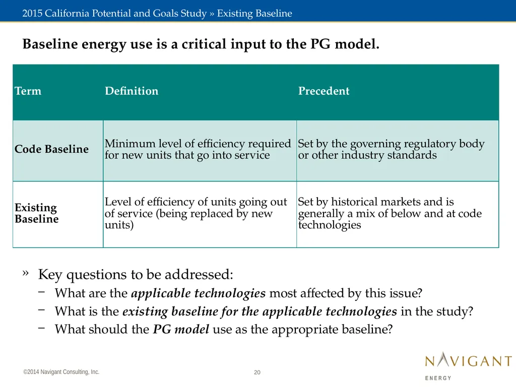 November 7, 2014 2015 California Potential and - slide 20 of 30