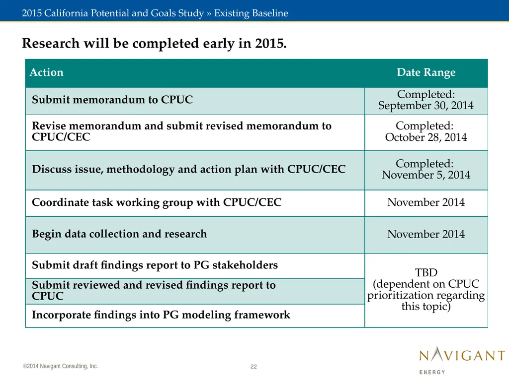November 7, 2014 2015 California Potential and - slide 22 of 30