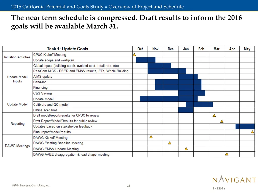 November 7, 2014 2015 California Potential and - slide 11 of 30