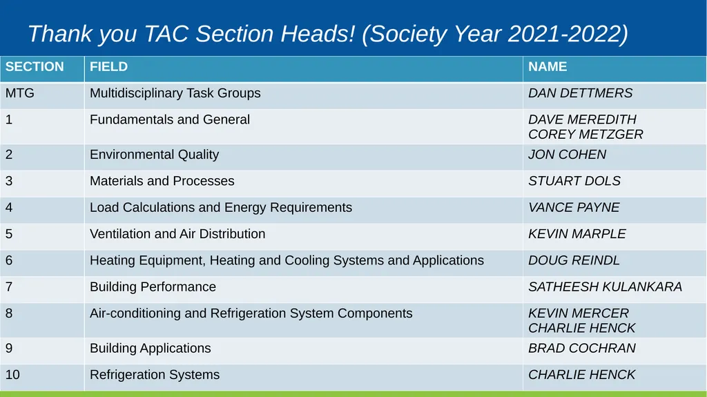 TAC Chairs Breakfast Training Section Breakout - slide 17 of 17