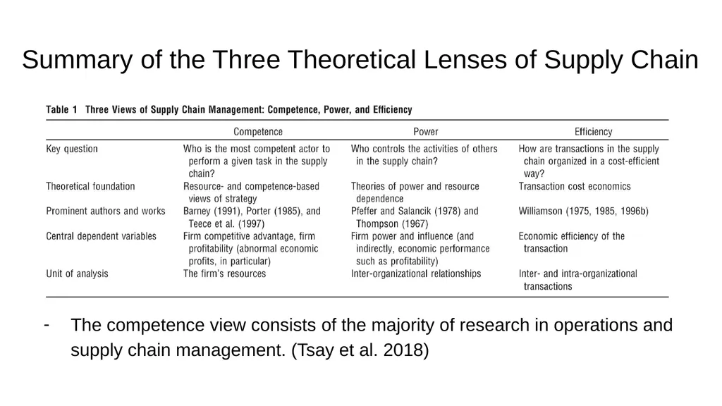 Transaction Cost Economics as a Theory of Supply - slide 4 of 18