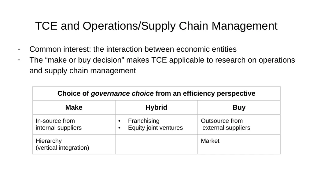 Transaction Cost Economics as a Theory of Supply - slide 3 of 18