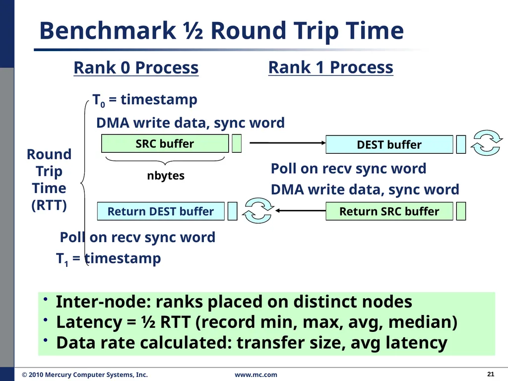 Performance Migration to Open Solutions: OFED* for - slide 21 of 33