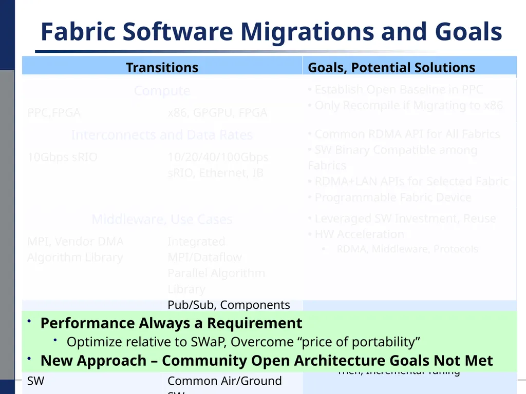 Performance Migration to Open Solutions: OFED* for - slide 11 of 33
