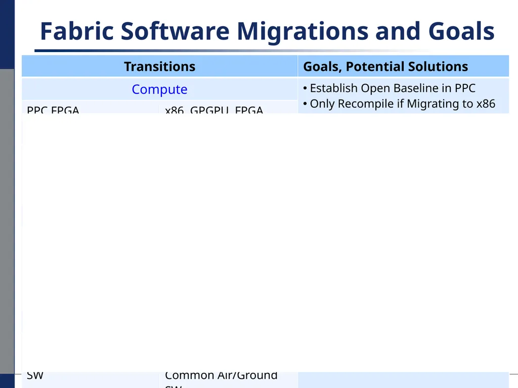 Performance Migration to Open Solutions: OFED* for - slide 7 of 33