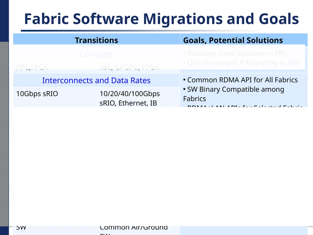 Performance Migration to Open Solutions: OFED* for - slide 8 of 33