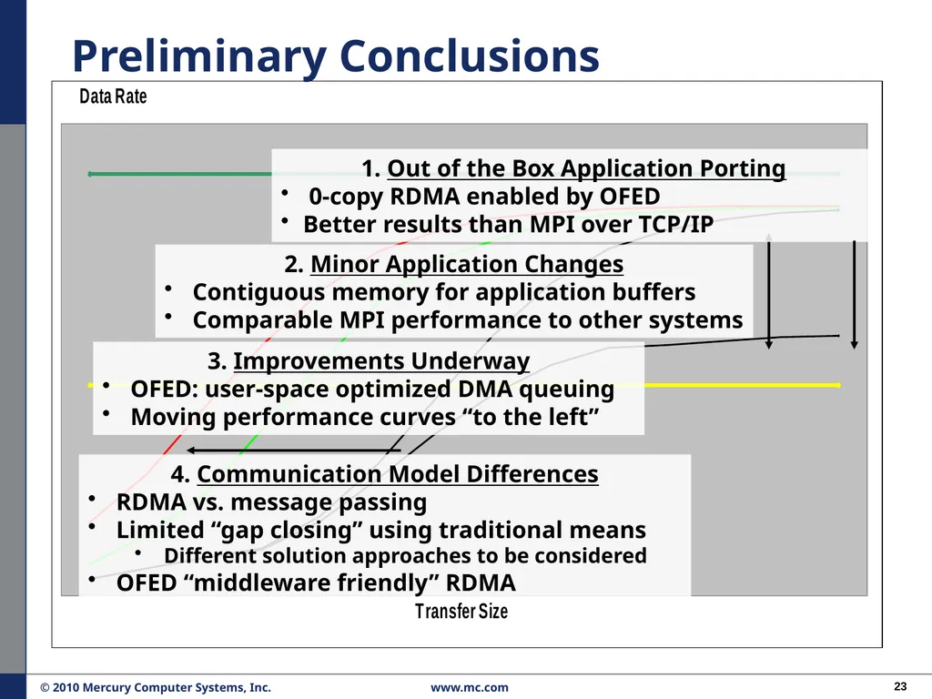 Performance Migration to Open Solutions: OFED* for - slide 23 of 33