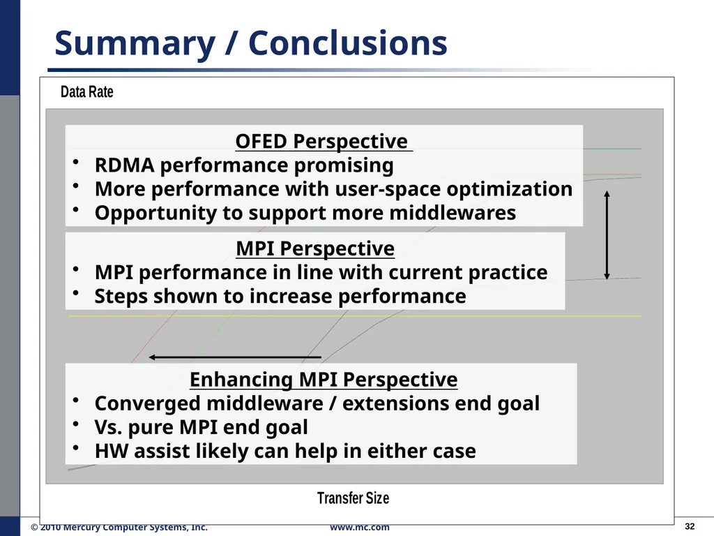 Performance Migration to Open Solutions: OFED* for - slide 32 of 33