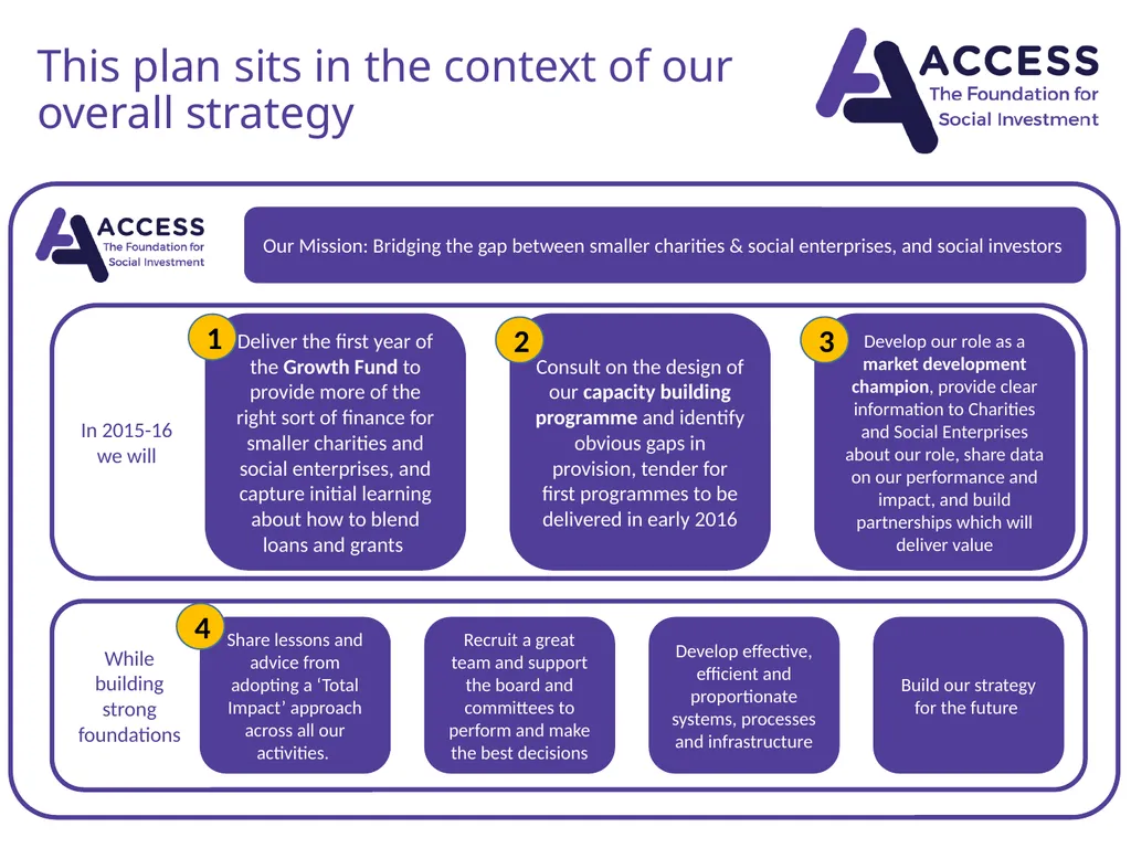 Delivery Plan July 2015- March 2016 Bridging the - slide 3 of 8