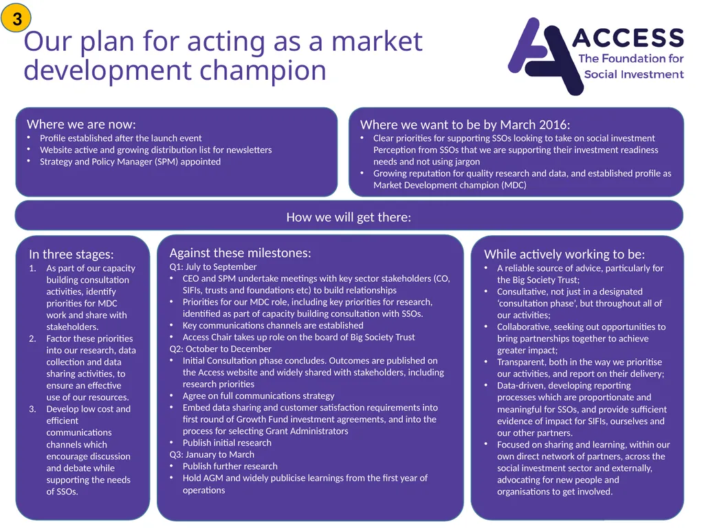 Delivery Plan July 2015- March 2016 Bridging the - slide 6 of 8