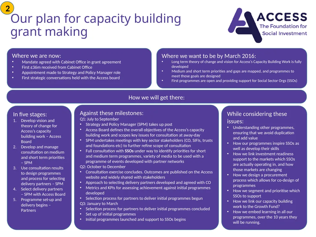 Delivery Plan July 2015- March 2016 Bridging the - slide 5 of 8