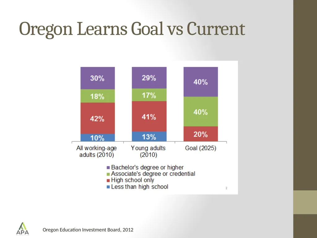 School Funding Formulas: A National Perspective - slide 7 of 20