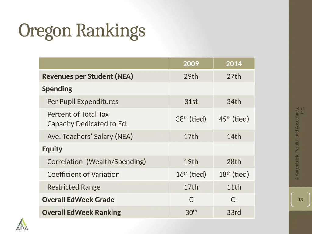 School Funding Formulas: A National Perspective - slide 13 of 20