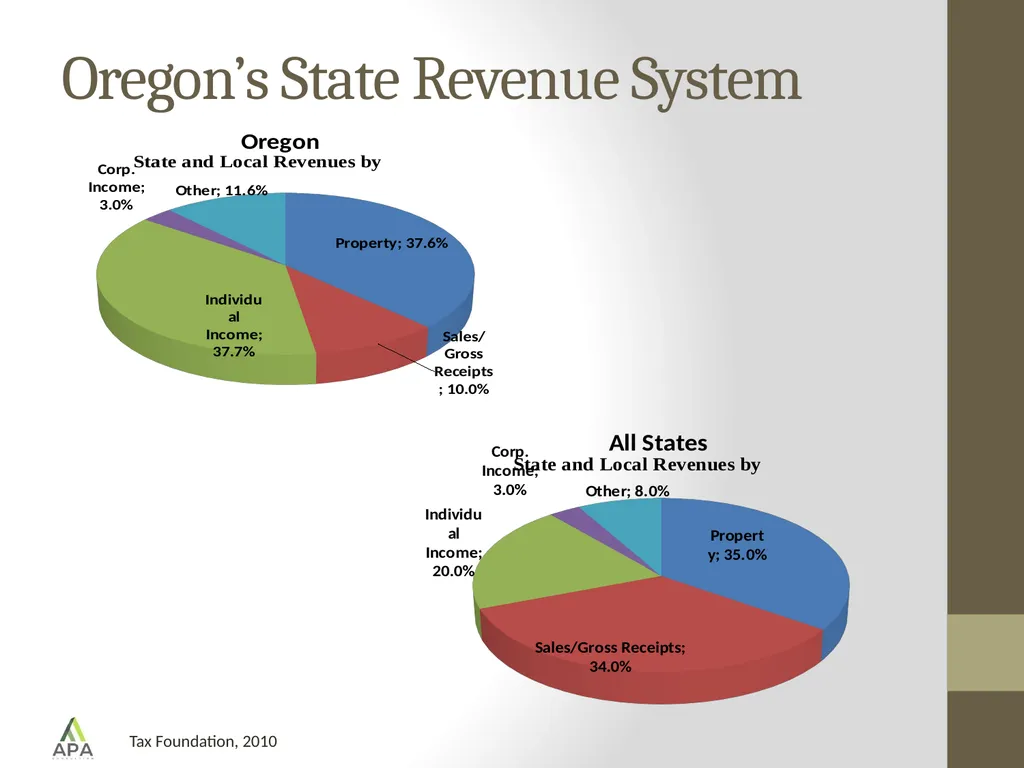 School Funding Formulas: A National Perspective - slide 18 of 20