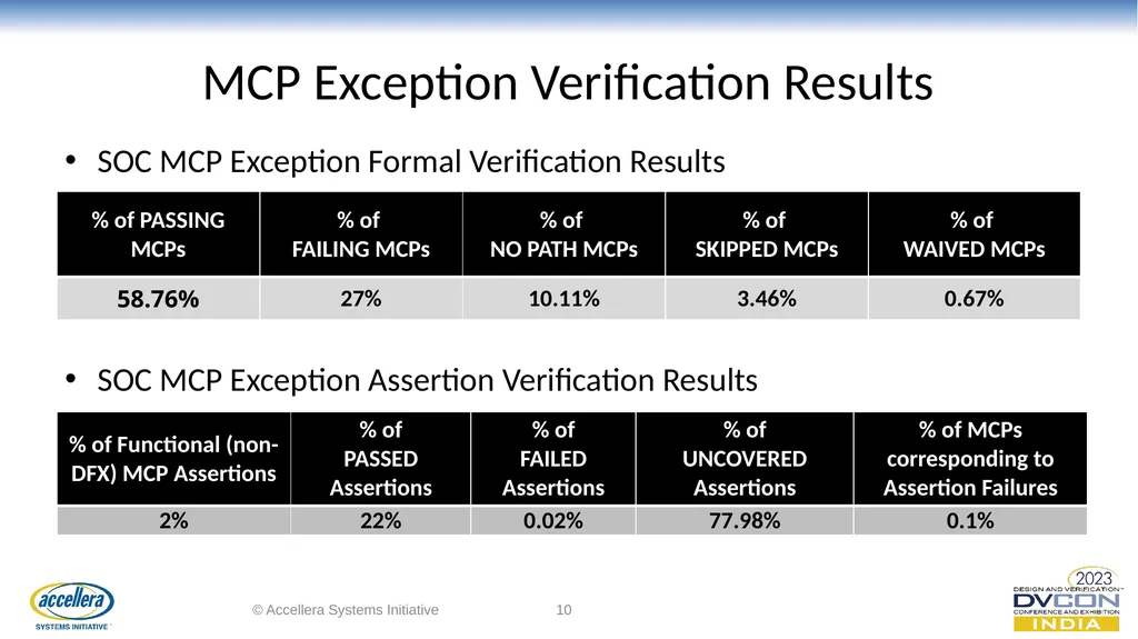 A Faster and Efficient Timing Constraint - slide 10 of 12
