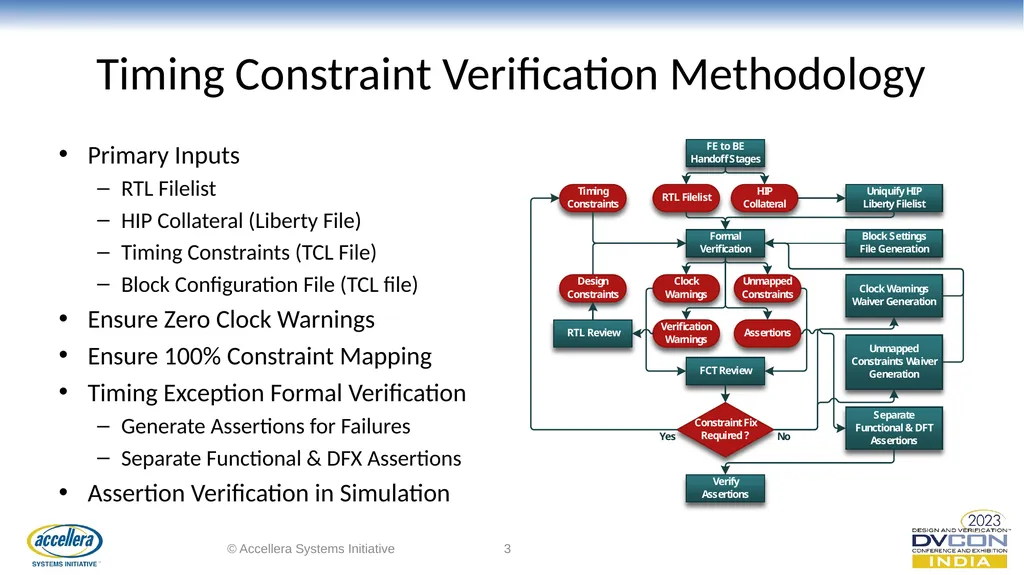 A Faster and Efficient Timing Constraint - slide 3 of 12