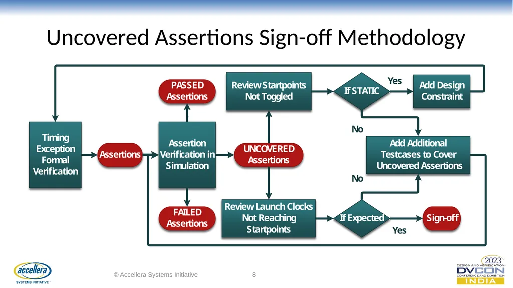 A Faster and Efficient Timing Constraint - slide 8 of 12