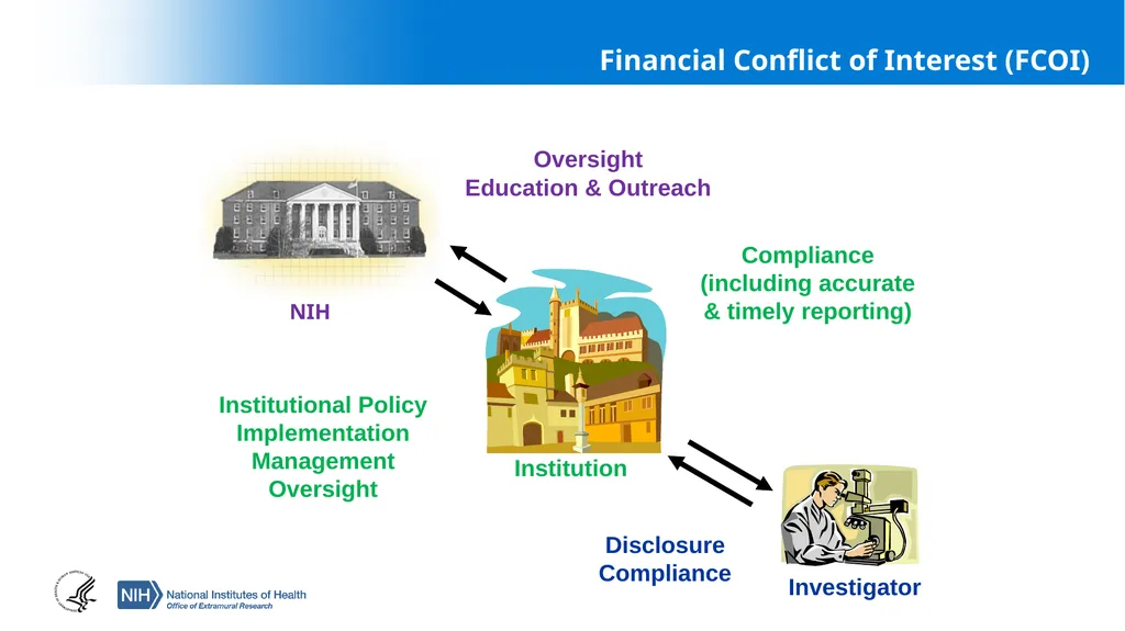 Financial Conflict of Interest (FCOI) and Other - slide 12 of 36