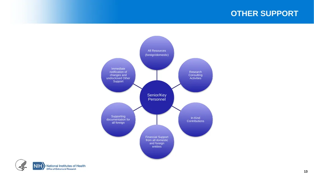 Financial Conflict of Interest (FCOI) and Other - slide 13 of 36