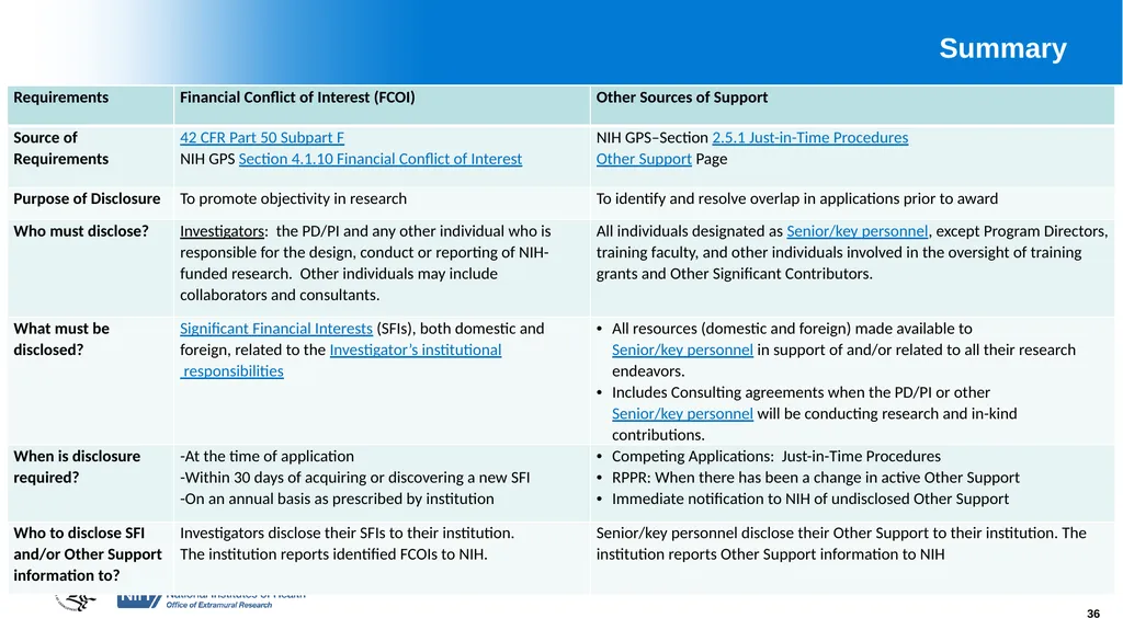 Financial Conflict of Interest (FCOI) and Other - slide 36 of 36