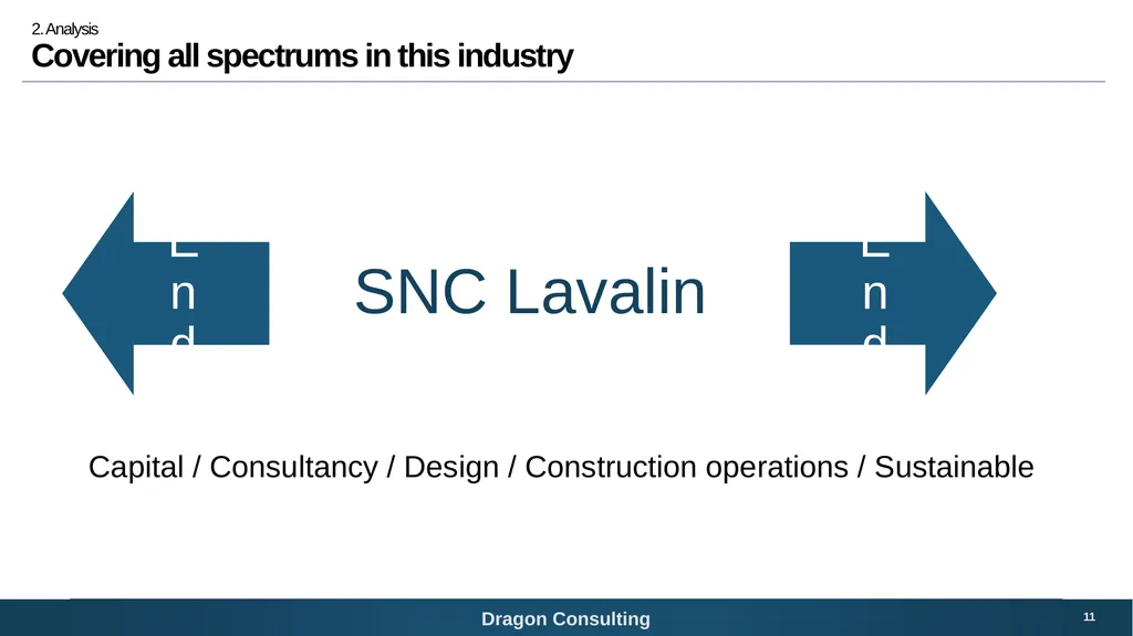 SNC-Lavalin Bridging the digital growth gap 1 - slide 11 of 59