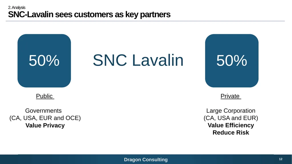 SNC-Lavalin Bridging the digital growth gap 1 - slide 12 of 59