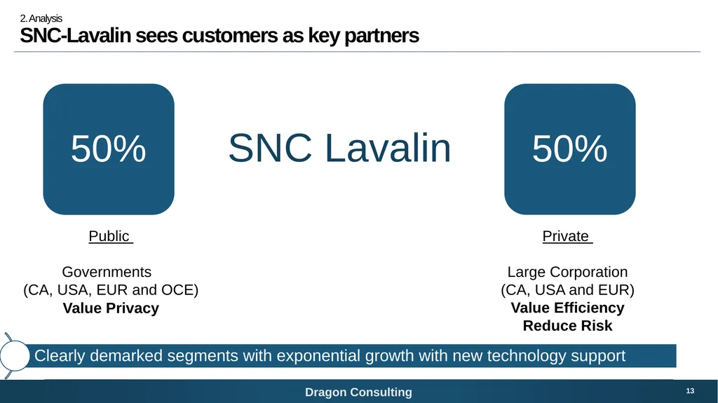 SNC-Lavalin Bridging the digital growth gap 1 - slide 13 of 59