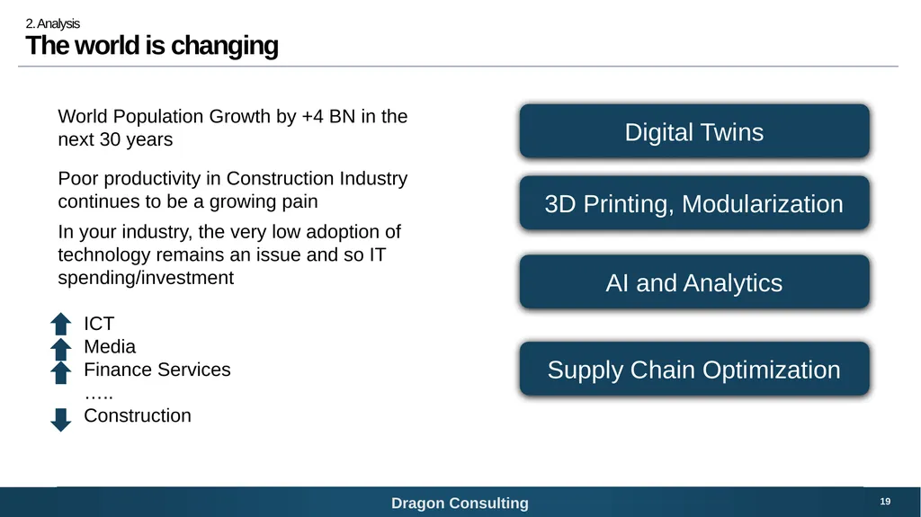 SNC-Lavalin Bridging the digital growth gap 1 - slide 19 of 59