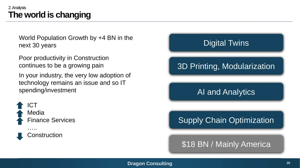 SNC-Lavalin Bridging the digital growth gap 1 - slide 20 of 59