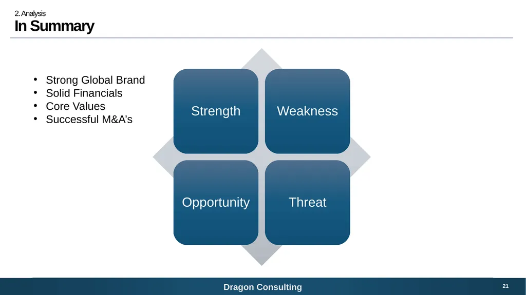 SNC-Lavalin Bridging the digital growth gap 1 - slide 21 of 59