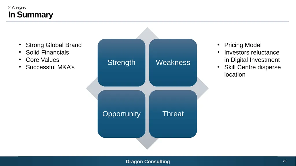 SNC-Lavalin Bridging the digital growth gap 1 - slide 22 of 59