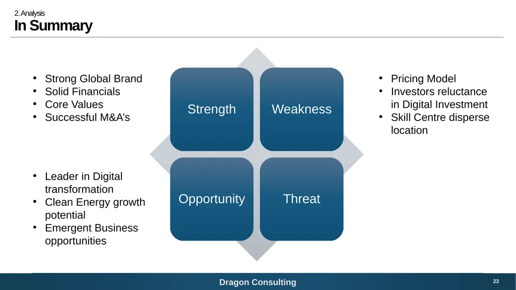 SNC-Lavalin Bridging the digital growth gap 1 - slide 23 of 59