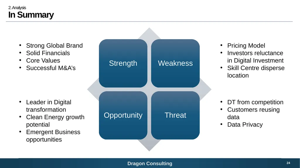 SNC-Lavalin Bridging the digital growth gap 1 - slide 24 of 59