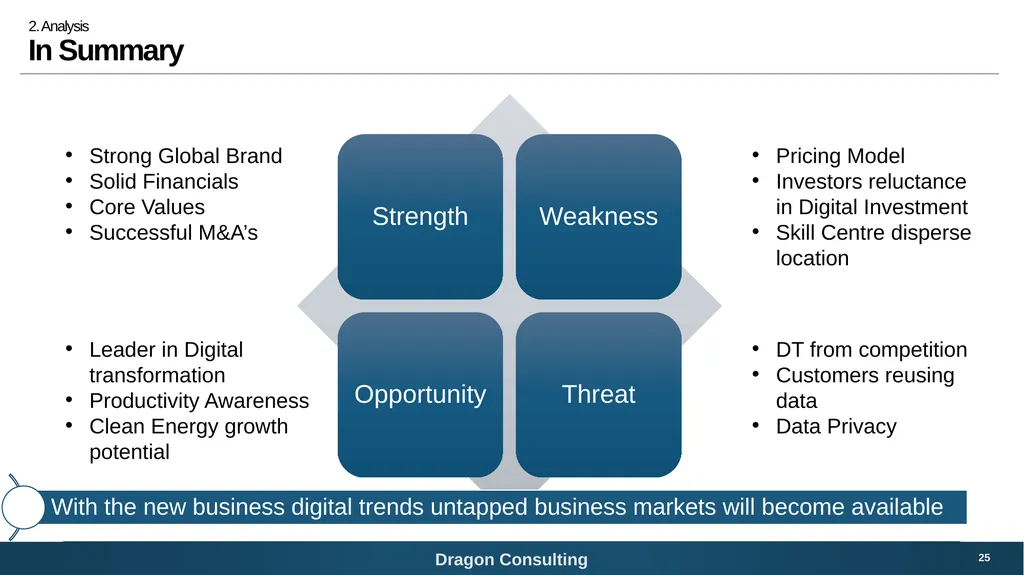 SNC-Lavalin Bridging the digital growth gap 1 - slide 25 of 59