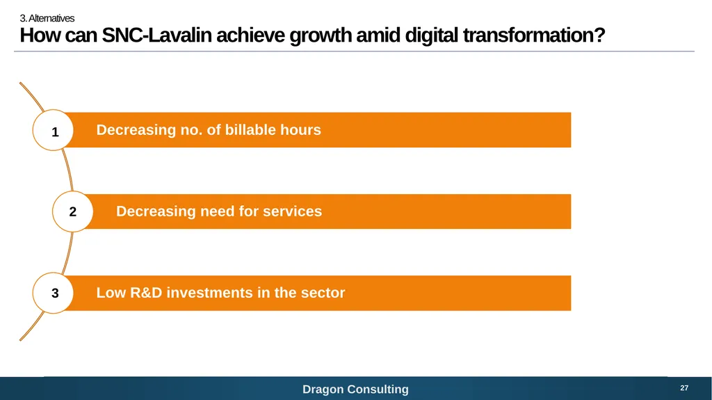 SNC-Lavalin Bridging the digital growth gap 1 - slide 27 of 59
