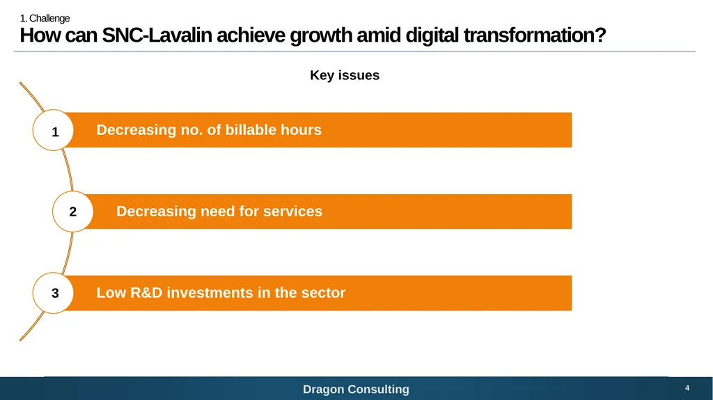 SNC-Lavalin Bridging the digital growth gap 1 - slide 4 of 59